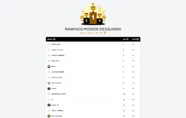 Ranking de estudiantes Gamificado Captura de pantalla de ranking de estudiantes gamificado